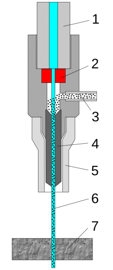 Waterjet